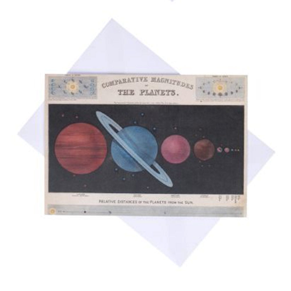 Comparative Magnitude of the Planets Greetings Card