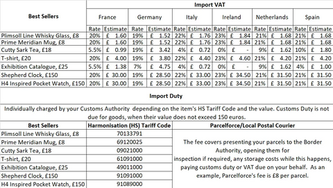 Table of example VAT and Duty rates.