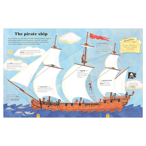 Illustration of a pirate ship with labelled parts 