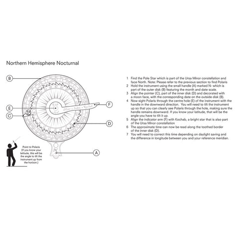 Diagram of a Northern Hemisphere Nocturnal device 