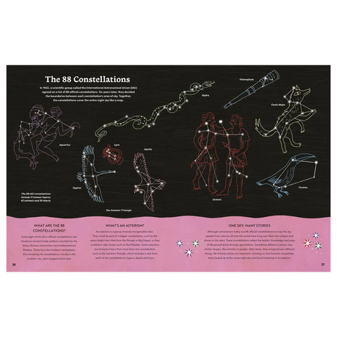 A printed educational page titled 'The 88 Constellations' showing illustrated constellations in white, pink, red, and blue line art on a dark background, with three pink text panels along the bottom.