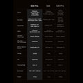 A black specification comparison chart for Samsung Galaxy S50 Pro, S50, and S30 Pro smartphones, displaying detailed technical specs in a clean, centered grid.