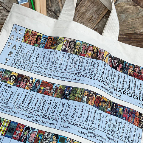 Detail of natural tote bag featuring an illustrated art timeline.