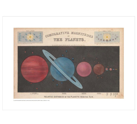 Comparative Magnitudes of the Planets A3 Print