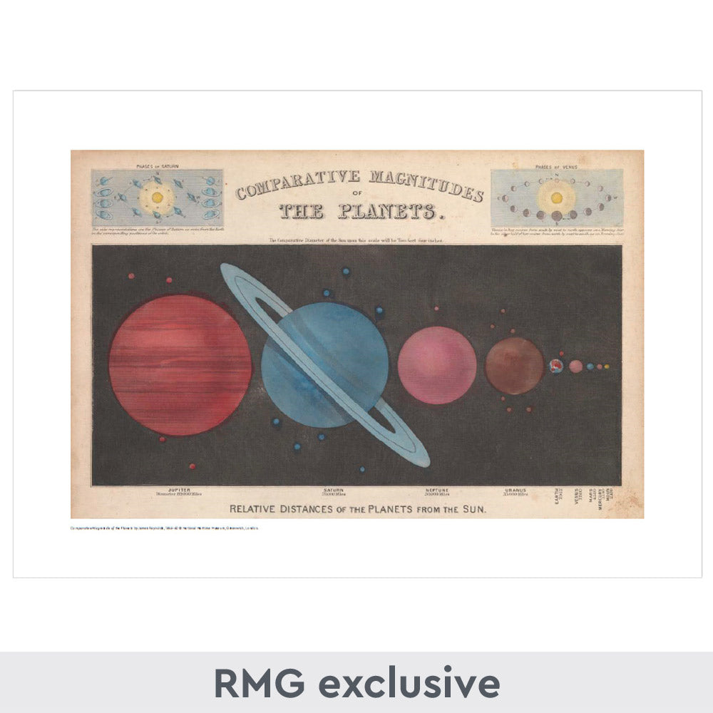 Comparative Magnitudes of the Planets A3 Print - 