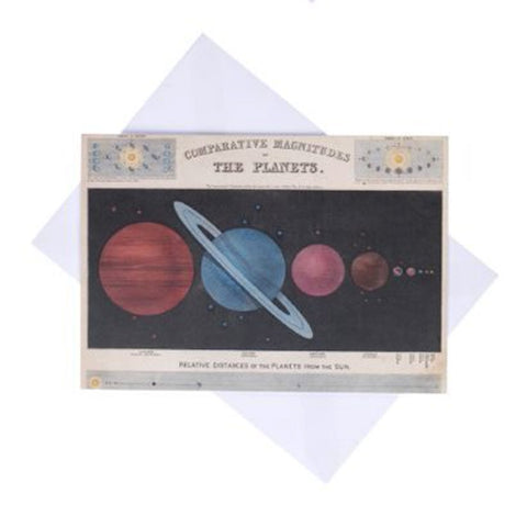 Vintage-look card featuring illustrations of planets.