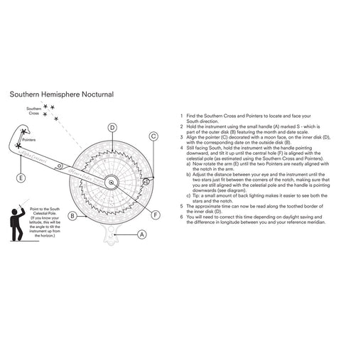 Diagram of a celestial navigation instrument with labeled parts and instructions on a white background.