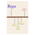 Book cover of 'Rope' by Tim Queeney with a rope illustration on a beige background