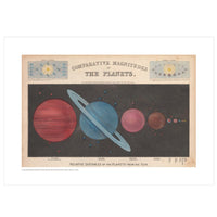 Comparative Magnitudes of the Planets A3 Print