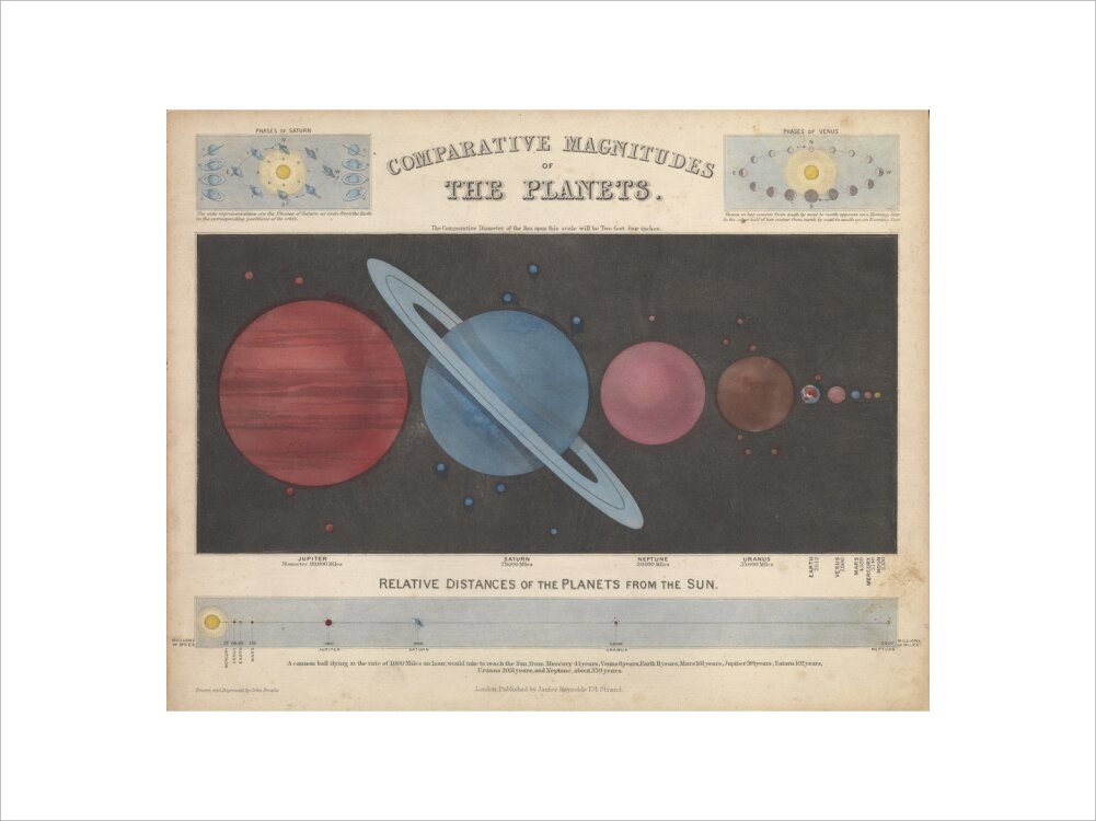 Comparative Magnitudes of the Planets