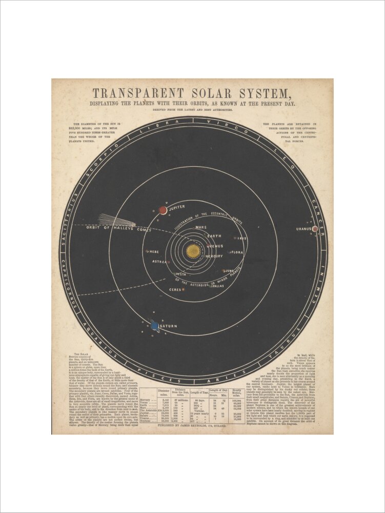 Transparent Solar System