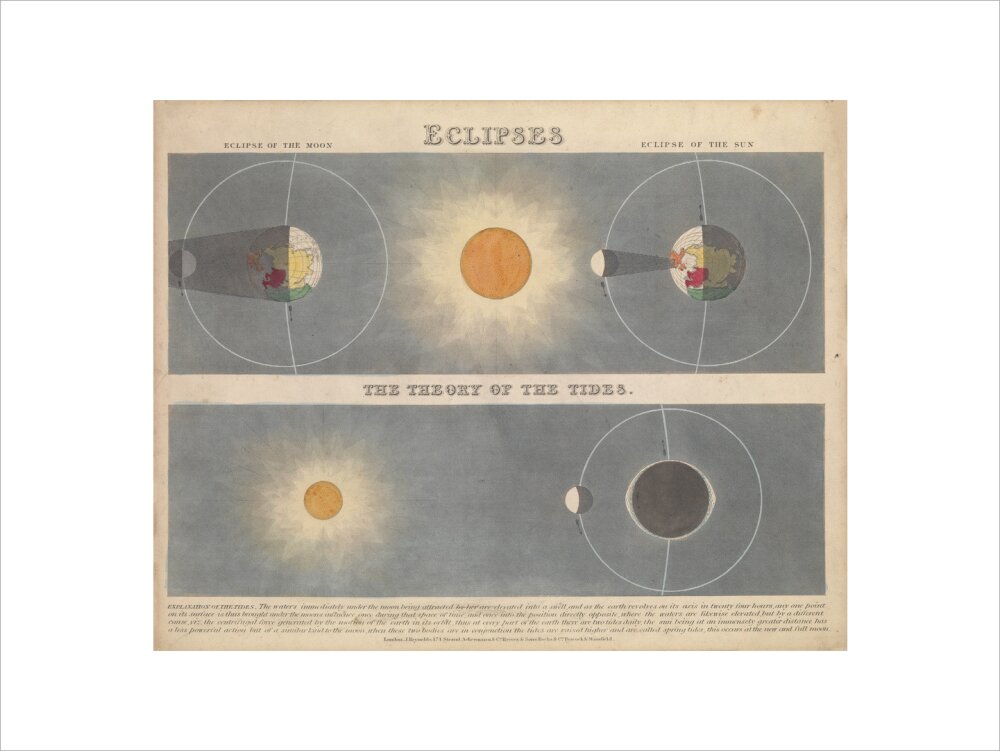 Eclipses and The Theory of Tides